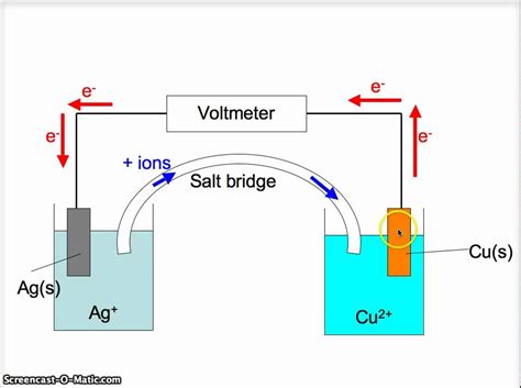 Electrochemistry Lecture 1 Ms B Youtube