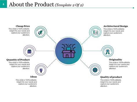 Product Knowledge Powerpoint Presentation Slides Presentation