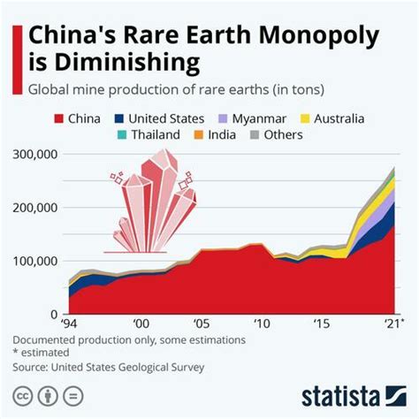 China's Export Controls On Rare Earth Metals "Is Just The Beginning ...