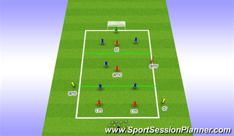 Footballsoccer Positional Practice Tactical Position Specific Academy Sessions