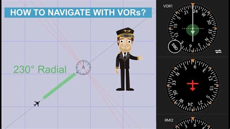 Vor Navigation Explained Simple And Easy Youtube