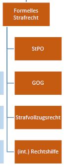 StPO 1 Prüfung Karteikarten Quizlet