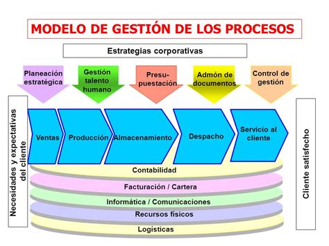 Arquitectura Empresarial Y Modelos De Gestion ~ GestiÓn Del Talento Humano