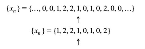 Continuous Time Signal, Discrete Time Signal And Digital Signal