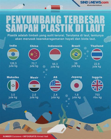 Dominasi Sampah Stirofoam di Laut Indonesia Republika Online