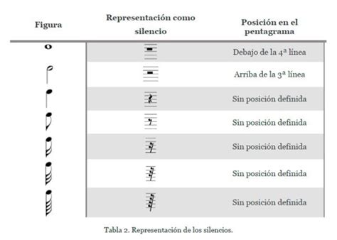 Avanzar Ni Os Gato Cuales Son Los Silencios De Las Figuras Musicales