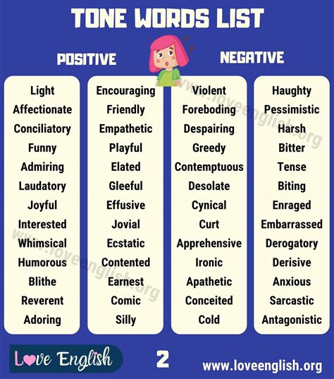 Tone Words Useful Words To Describe Tone With Examples Love