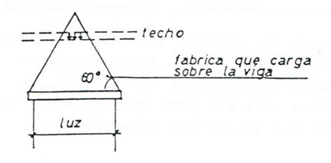 Apertura De Huecos En Muros De Carga Y Fachadas Ingenier A Y