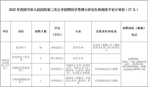 70人！绍兴市人民医院公开招聘绍兴网