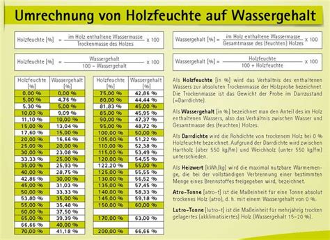 Biomasseverband OÖ Holzmaße und Wassergehalt