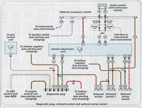 Bmw Can Bus Wiring Diagram