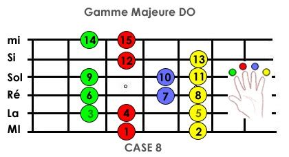 Gammes Pentatoniques Guitare Pdf