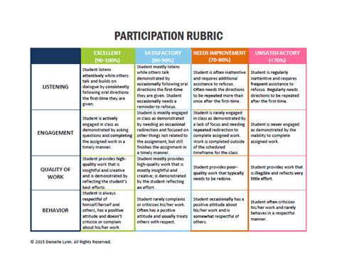 Participation Rubric Printable