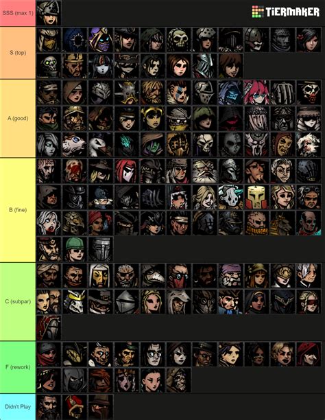 Darkest Dungeon Mod Classes Tier List (Community Rankings) - TierMaker