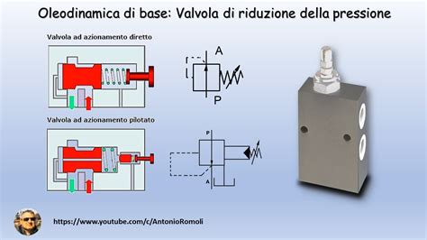 Oleodinamica Di Base Valvola Di Riduzione Della Pressione E