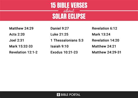 Eclipse Meaning Spiritual Bible Verse Tamra Florance