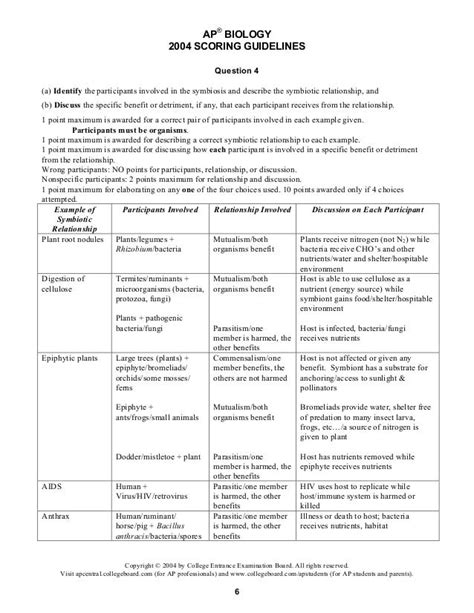 Symbiotic Relationships Worksheet Good Buddies E Street Light