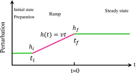 Figure From Scaling And Universality At Ramped Quench Dynamical