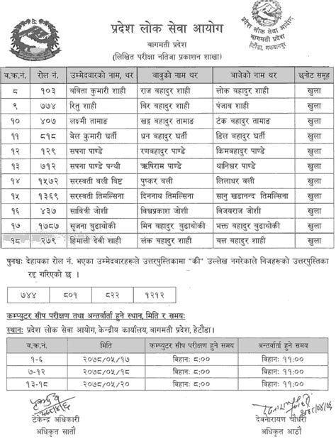 Bagmati Pradesh Lok Sewa Aayog 4th Level Written Exam Result Chetan TM