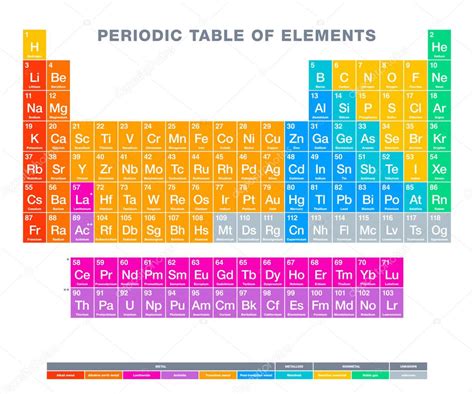 Tabla Peri Dica De Elementos Tabla Peri Dica Multicolor Pantalla