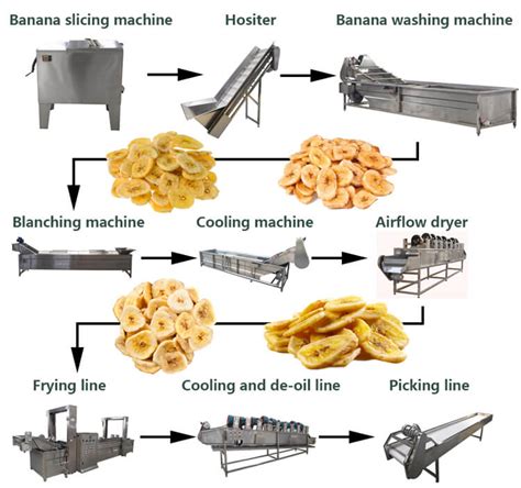 Banana Chips Plant Fully Automatic For Banana Chips