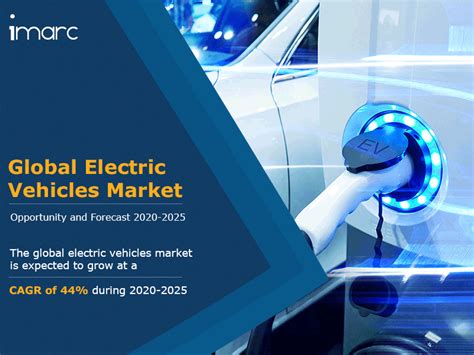 Electric Vehicles Market Share Size Forecast Industry