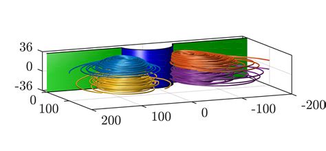 Particle Migration And Trapping In Microbubble Streaming Flows Elveflow