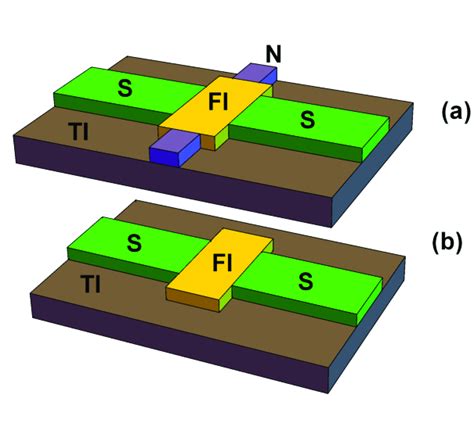 A Sketch Of The Superconductor Ferromagnetic Insulator Superconductor