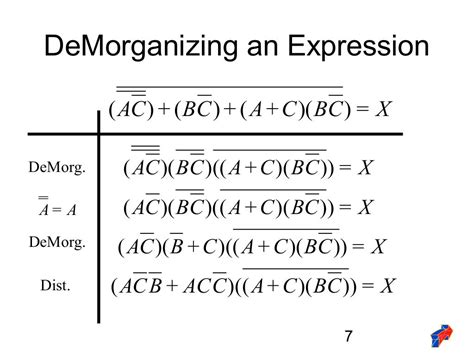 De Morgan Theorem B[1]