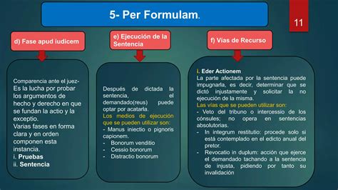 D Procesal Civil Romano Ppt