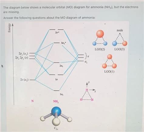 Molecular Orbital Diagram Nh3