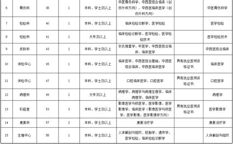 徐州市中医院2023年公开招聘非在编医务人员笔试工作公告 徐州市中医院