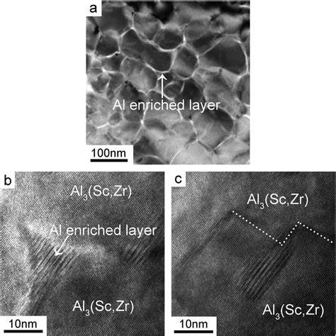 A Tem Bright Field Image Of The Layered Cellular Al Sc Zr B