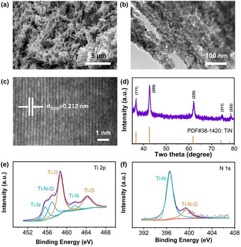 A Sem B Tem And C Hrtem Images Of Tin D Xrd Pattern Of Tin