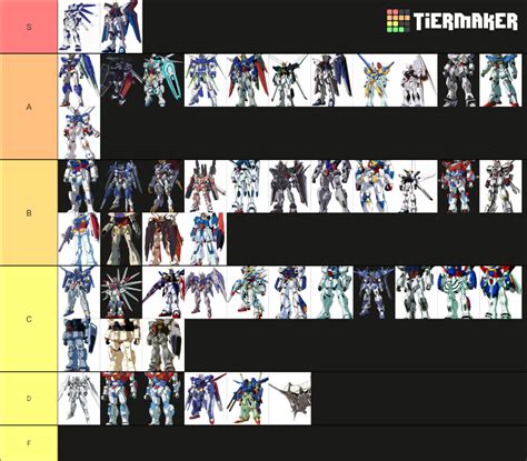 Main Mobile Suit Gundam Tierlist Tier List Community Rankings Tiermaker