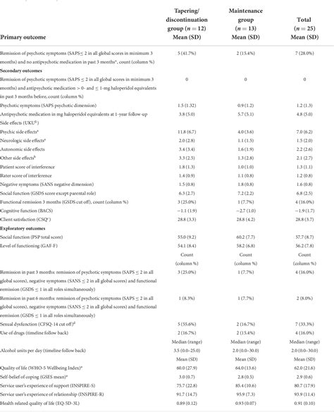 Figure From Tapered Discontinuation Vs Maintenance Therapy Of