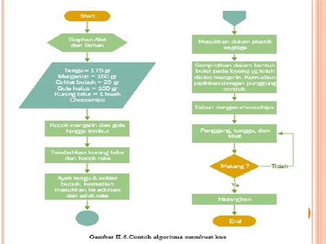 Flowchart Berobat Ke Rumah Sakit Alur Prosedur Rawat Inap Pdf Setidaknya Ada 3 Bentuk