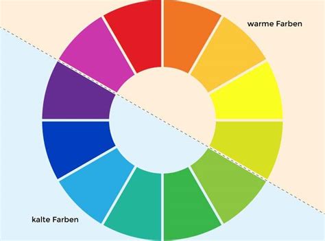 farbkreis-warme-kalte-farben-eingrenzung-warme-farben-fuer-kalte-tage ...