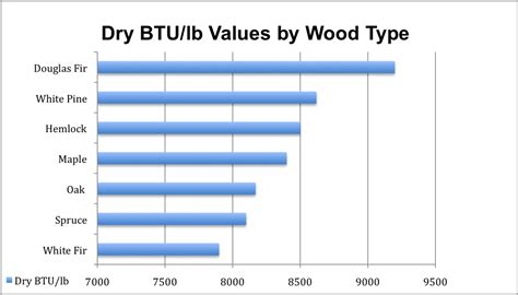 Cleanfire Douglas Fir The Cadillac Of Wood Pellets Blog