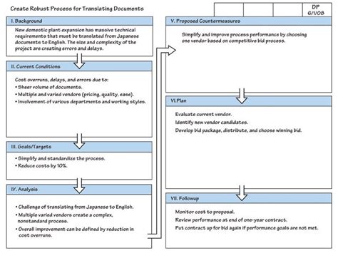 Toyota's Secret: The A3 Report for Effective Teaching Process