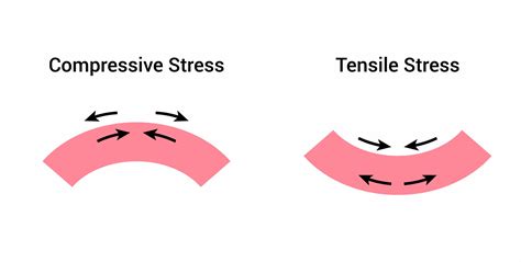 Compressive Versus Tensile Residual Stress Pulstec Usa Inc