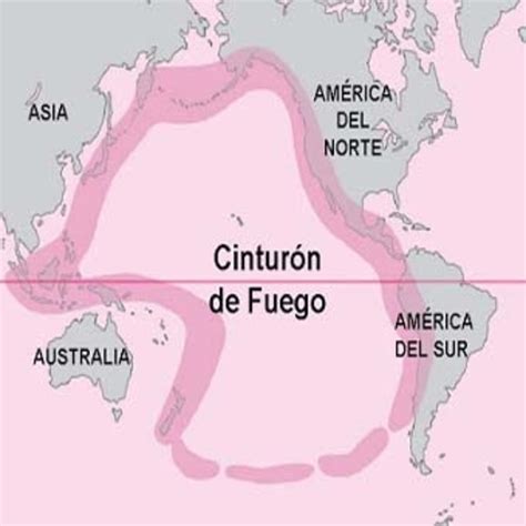 Cinturón De Fuego Del Pacífico Especificaciones Gilgamesh