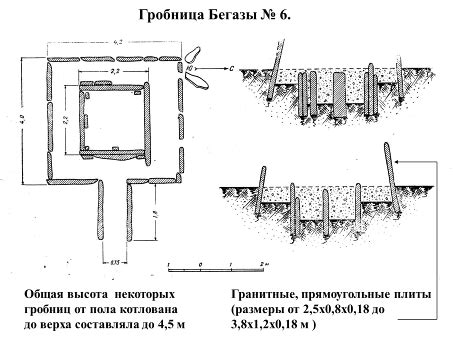 Мемориально-культовые сооружения