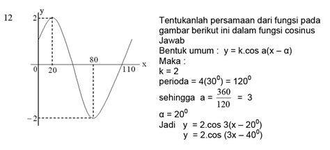 Grafik Fungsi Trigonometri Materi Lengkap Matematika