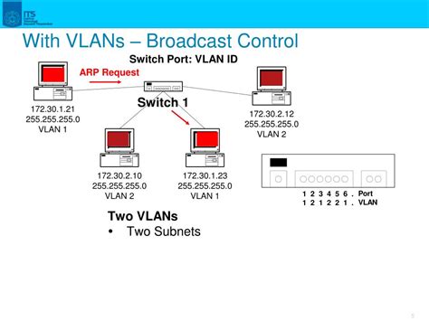 Ppt Vlan Virtual Lan Powerpoint Presentation Free Download Id6107021