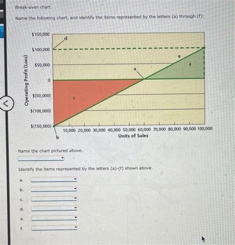 Solved Break Even Chart Name The Following Chart And Id