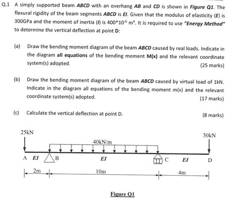 Solved Q A Simply Supported Beam Abcd With An Overhang Ab Chegg