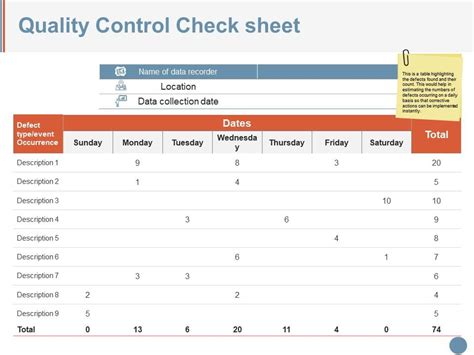 Quality Control Check Sheet Powerpoint Show Presentation Powerpoint