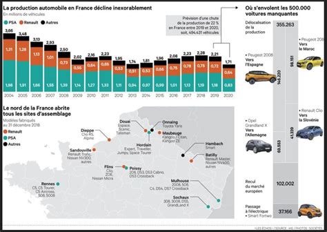 La production automobile française va chuter de 22 en 2020 pour