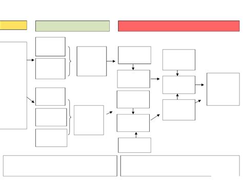 Flow Chart Worksheet